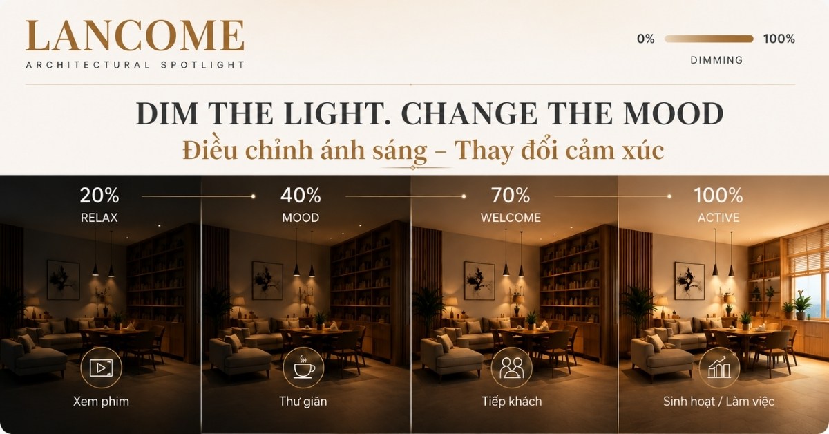 Dimmer TRIAC 0–100% – Điều chỉnh ánh sáng, thay đổi cảm xúc
